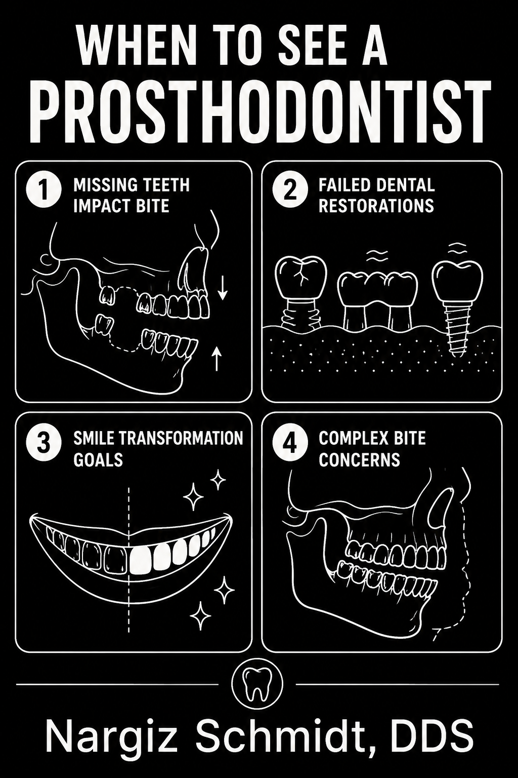 Infographic showing signs you may benefit from prosthodontic care including missing teeth and failed restorations